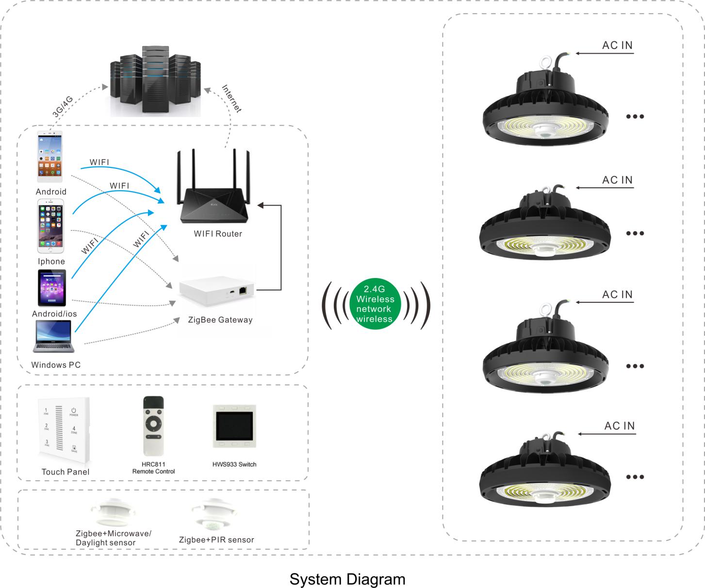 product-SEEKING-HBE LED High Bay Light-img-1